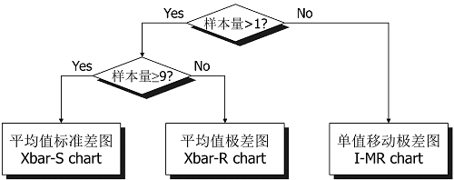 【優(yōu)制精益咨詢好文】精益車間之統(tǒng)計過程控制SPC