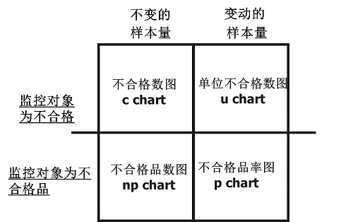 【優(yōu)制精益咨詢好文】精益車間之統(tǒng)計過程控制SPC